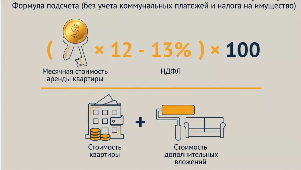 Как посчитать доход от сдачи жилья в аренду