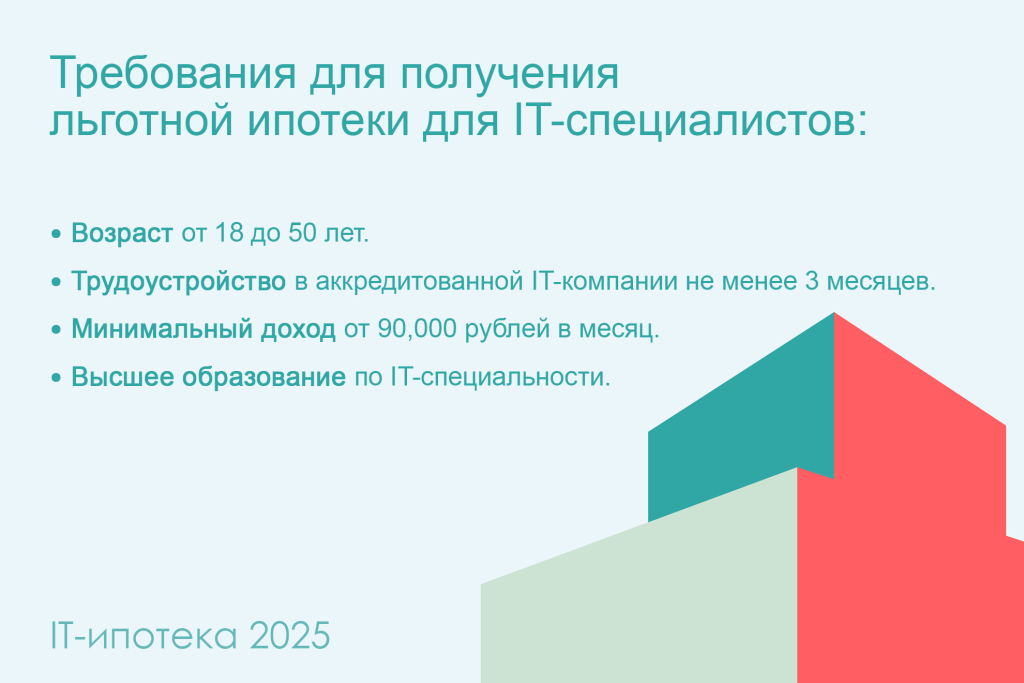 Требования для получение IT-ипотеки