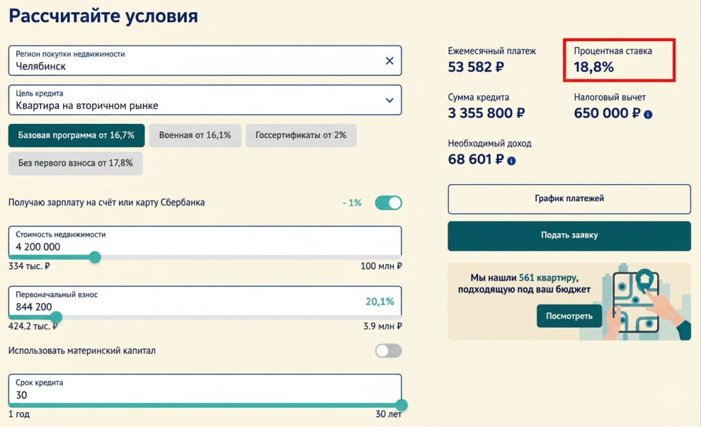 Процентная ставка Сбербанка по базовой программе