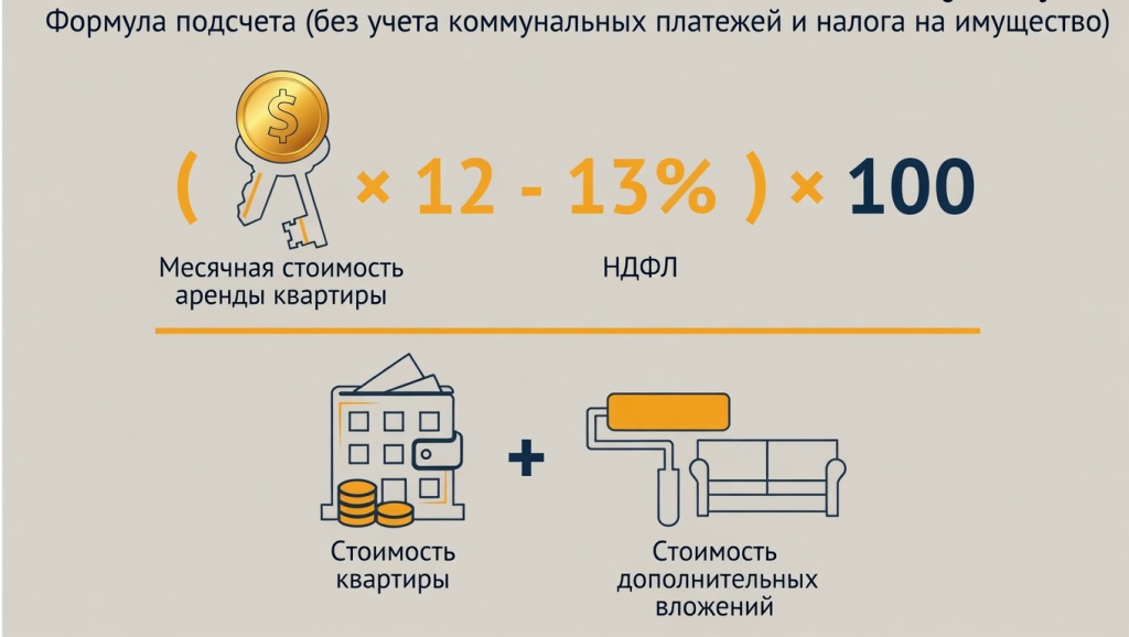 Как посчитать доход от сдачи жилья в аренду