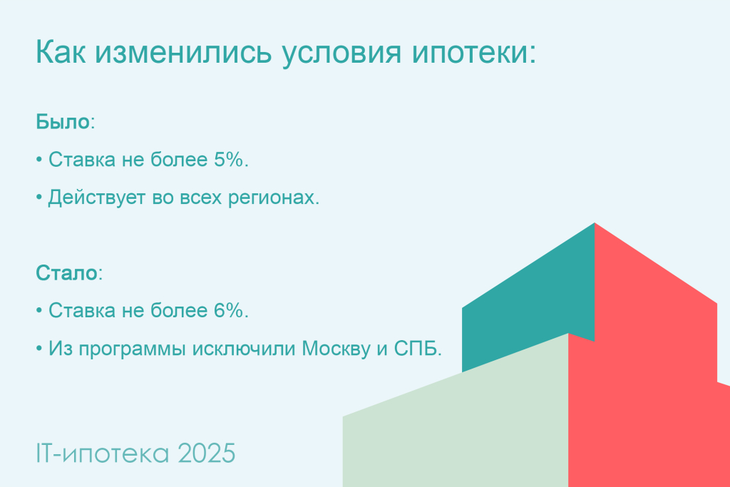 Нововведения в ИТ-ипотеке