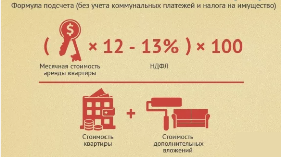 Как посчитать доход от сдачи жилья в аренду